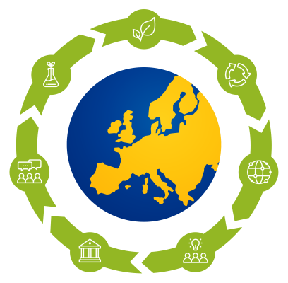 Recycle arrows with 7 images representing chemicals, leave, world, ideas, policies, people and in the middle the EU in yellow and blue