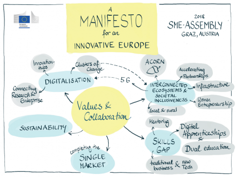 Diagram illustration of a manifesto for an innovative Europe
