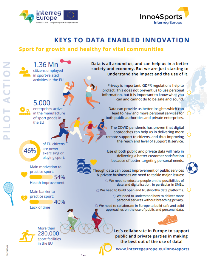 Keys to data enabled innovation