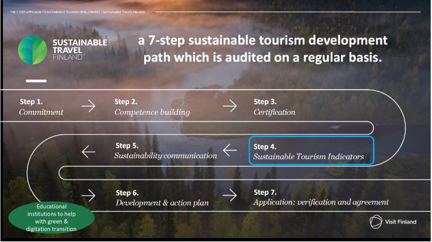 7-step sustainable tourism development plan Finland