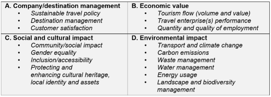 STF sustainability indicators