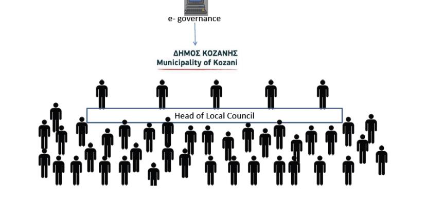 Open dialogue procedure of Municipality of Kozani, regarding Environmental Impact of activities Open dialogue procedure