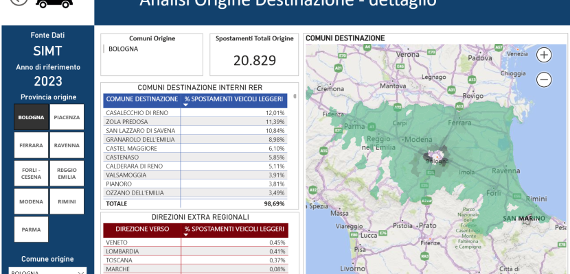 Dashboard Origin/Destination Light vehicle Dashboard O/D Municipality