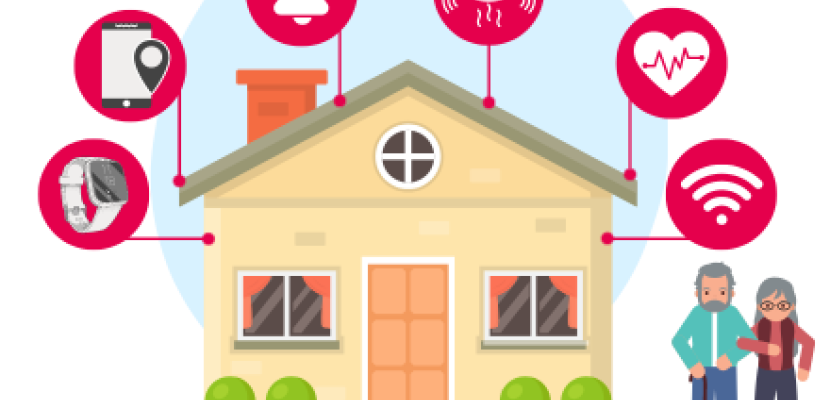 Connected home with older adults Connected home (home automation, AI, connected objects) with older adults