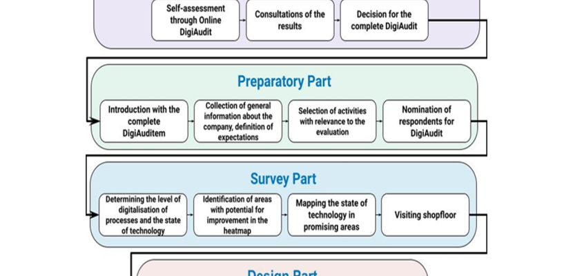 AccelerateGDT - Realign Cluster Policies to Accelerate the Twin Green and  Digital Transitions