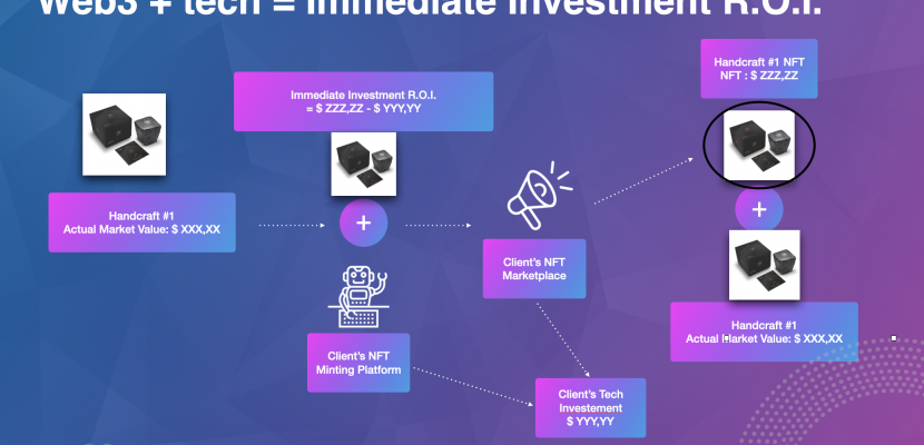 Digital Twin as new assets to generate value in the artisanal environment Digital Twin as new assets to generate value in the artisanal environment
