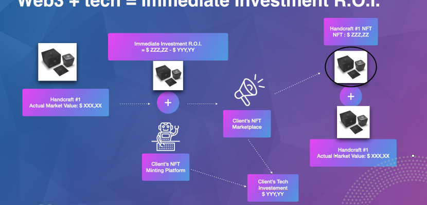 Digital Twin as new assets to generate value in the artisanal environment