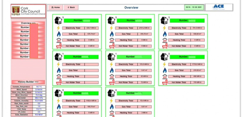 EEMMR Dataset