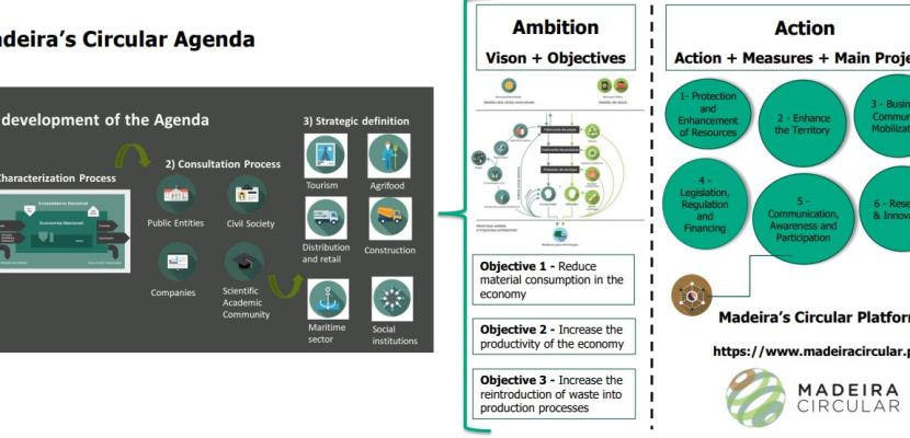 Madeira Circular Agenda Madeira Circular Agenda (development, ambitions and actions)