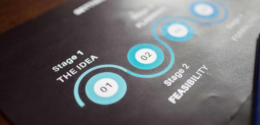 Innovation financing start-up