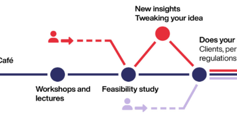 Model for StartUp Time