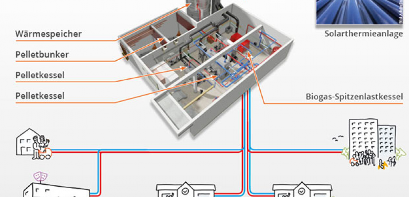 Graphical representation of the renewable local district heating "Musikerviertel Ettlingen". Graphical representation of the renewable local district heating "Musikerviertel Ettlingen".