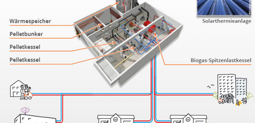 Graphical representation of the renewable local district heating "Musikerviertel Ettlingen".