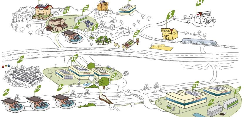 Leaf Community an ecosystem in which we live, work, and travel with zero emissions.