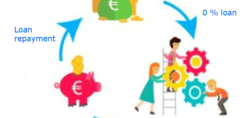 The principles of "intracting", the energy savings fund Representation of the way intracting works