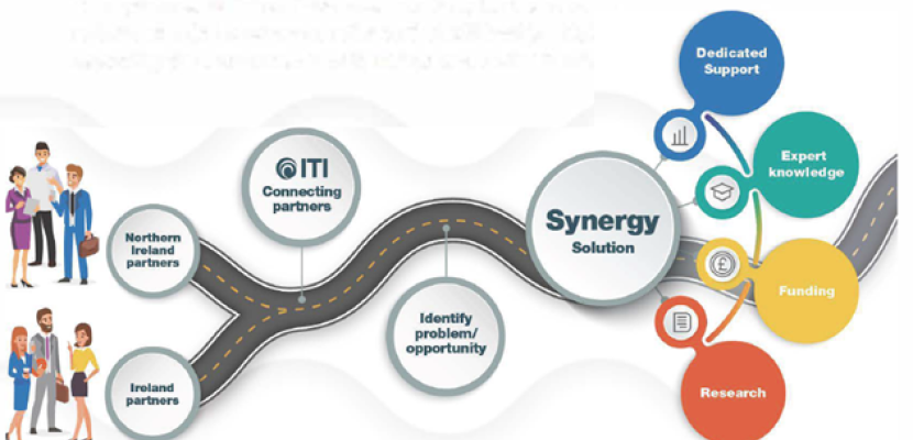 Synergy Overview of Supports from InterTradeIreland Synergy Overview of Supports from InterTradeIreland