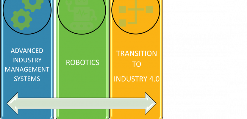 Future skills and competencies Factories of the future