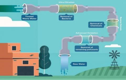 Diagram of water reuse system