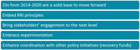 Figure with some reflections about smart specialisation strategies for sustainable and inclusive growth