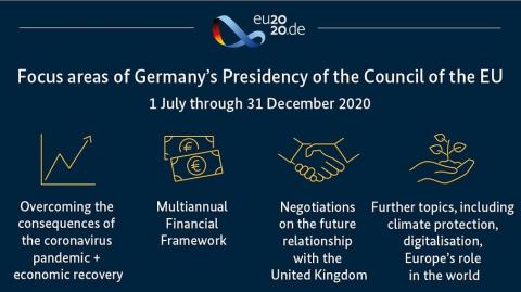 Diagram from eu2020.de about focus areas of Germany's Presidency of the Council on the EU
