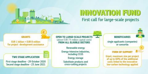 Poster on innovation fund for large-scale projects