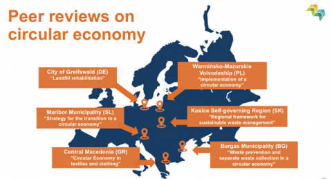 Map of peer reviews on circular economy