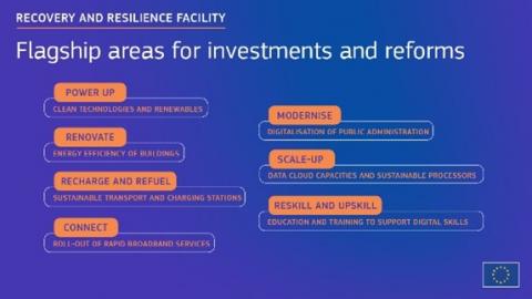 Figure of areas for investment and reforms Figure of areas for investment and reforms
