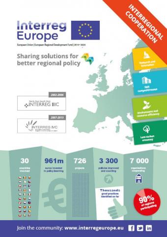 Poster with results over the past 10 years