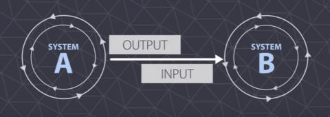 Illustration on System A output and input to system B Illustration on System A output and input to system B