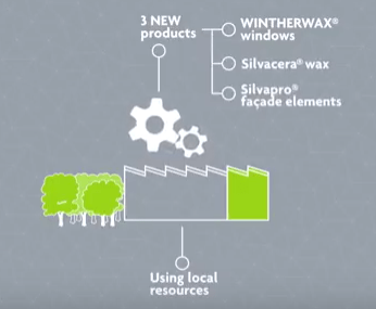 Illustration on a systemic design approach to treat wood wastes