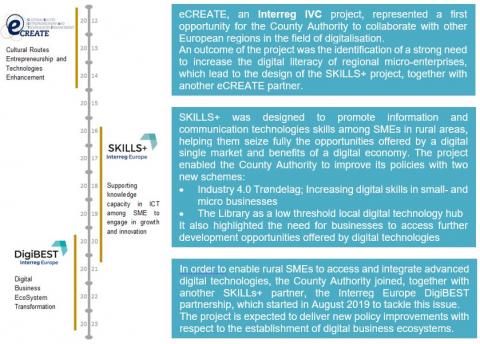 Diagram describing projects to help on regional policies to address more efficiently the identified needs