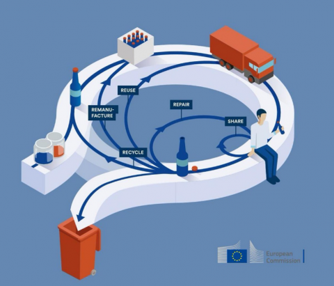 Illustration of a circular economy action plan