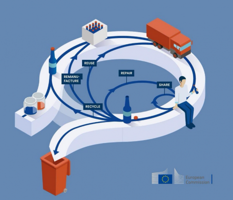 Illustration of a circular economy action plan Illustration of a circular economy action plan