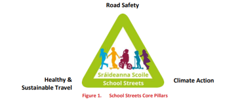 School Streets Core Pillars