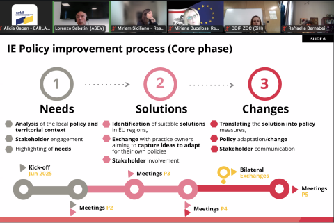 The image captures a screenshot from the QUEEN project's virtual kick-off meeting. The image includes EE policy Improvement process.