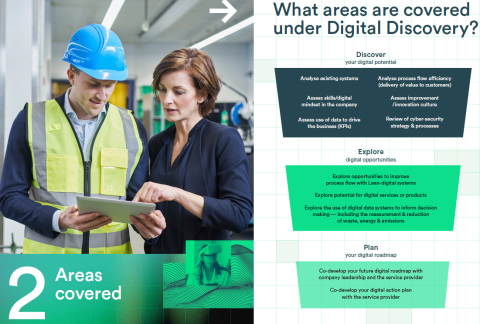 What Areas are Covered by Digital Discovery Areas Supported by Digital Discovery Programme