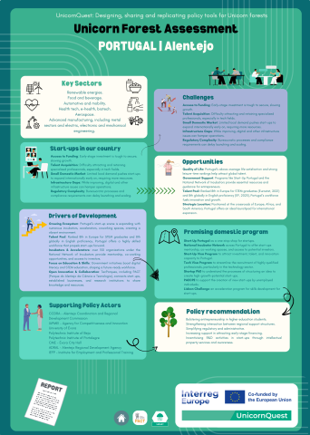 Forest Assessment Infographics PACT Forest Assessment Infographics PACT