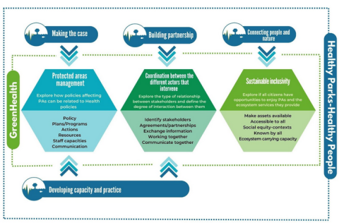 GREENHEALTH Chart