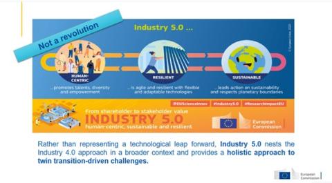 Presentation by Zuzana Dutkova Industry 5.0 Unit, DG RTD European Commission Presentation by Zuzana Dutkova Industry 5.0 Unit, DG RTD European Commission