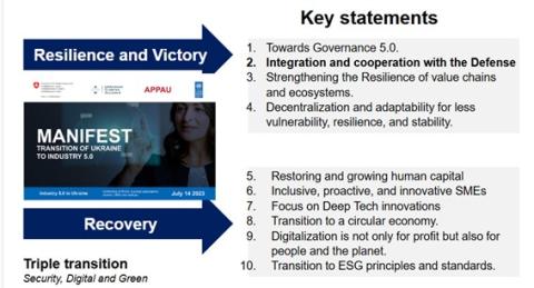 Key Elements of Ukraine's Transition to IN5.0 Key Elements of Ukraine's Transition to IN5.0