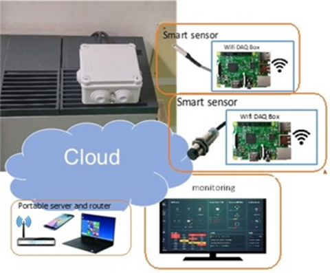 Smart fancoil Smart fancoil