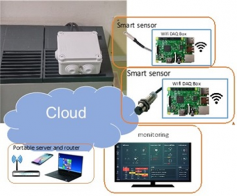 Smart fancoil