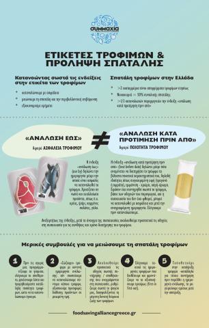 Date-marking and waste prevention