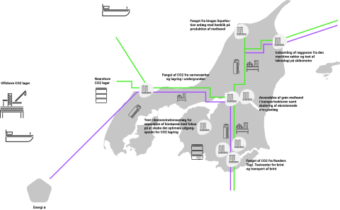 Co2VISION test sites in North Jutland, Denmark Map of CO2VISION test sites in North Jutland, Denmark