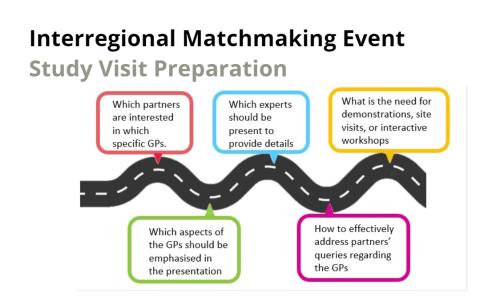 Next steps for the consortium following the matchmaking event. Graphic showing the next steps for the consortium following the matchmaking event.