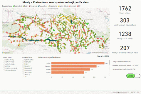 Interactive dashboards on geoportal