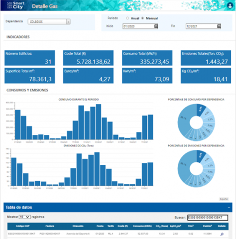 Natural gas dashboard Natural gas dashboard
