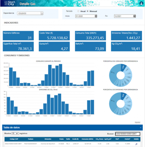 Natural gas dashboard