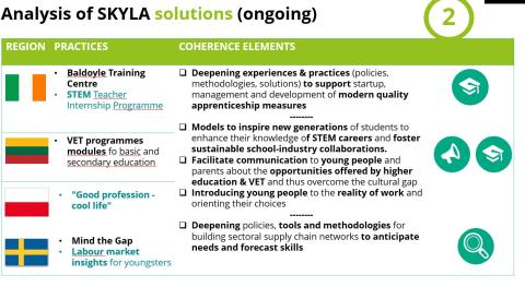 Anaylisis of SKYLA solutions (ongoing) Anaylisis of SKYLA solutions (ongoing)