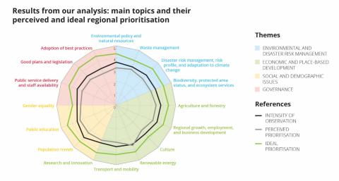 Year 1 SWOT analysis